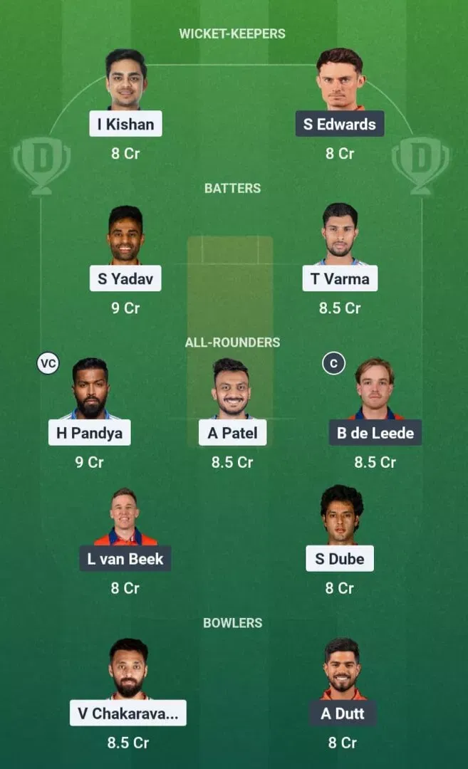 IND vs NED Dream11 Prediction, Dream11 Playing XI, Today Match 36, ICC T20 World Cup 2026