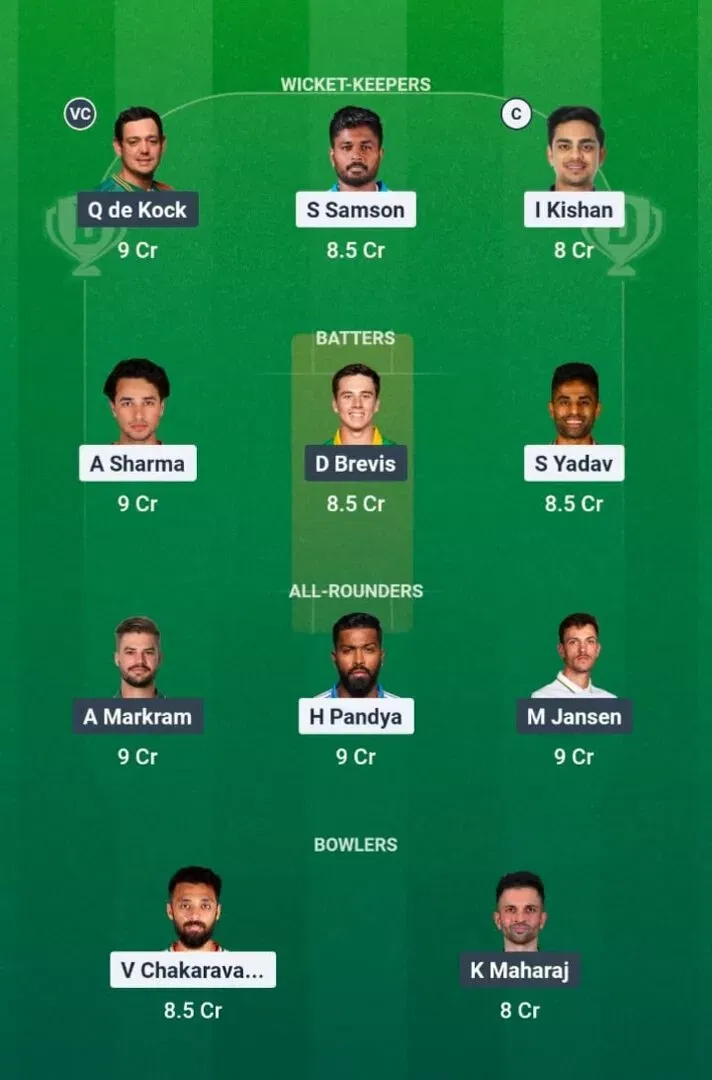 Prediksi IND vs SA Dream11, Dream11 Main XI, Laga Hari Ini Ke-10, Laga Pemanasan Piala Dunia ICC T20 2026