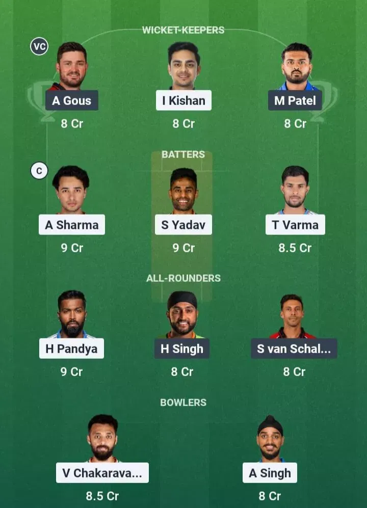 IND vs USA Dream11 Prediction, Dream11 Playing XI, Today Match 3, ICC T20 World Cup 2026