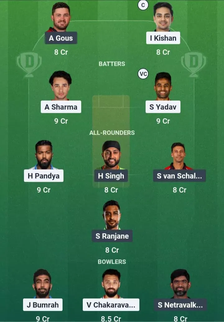 Predicción IND vs USA Dream11, Dream11 jugando XI, hoy partido 3, Copa del Mundo ICC T20 2026