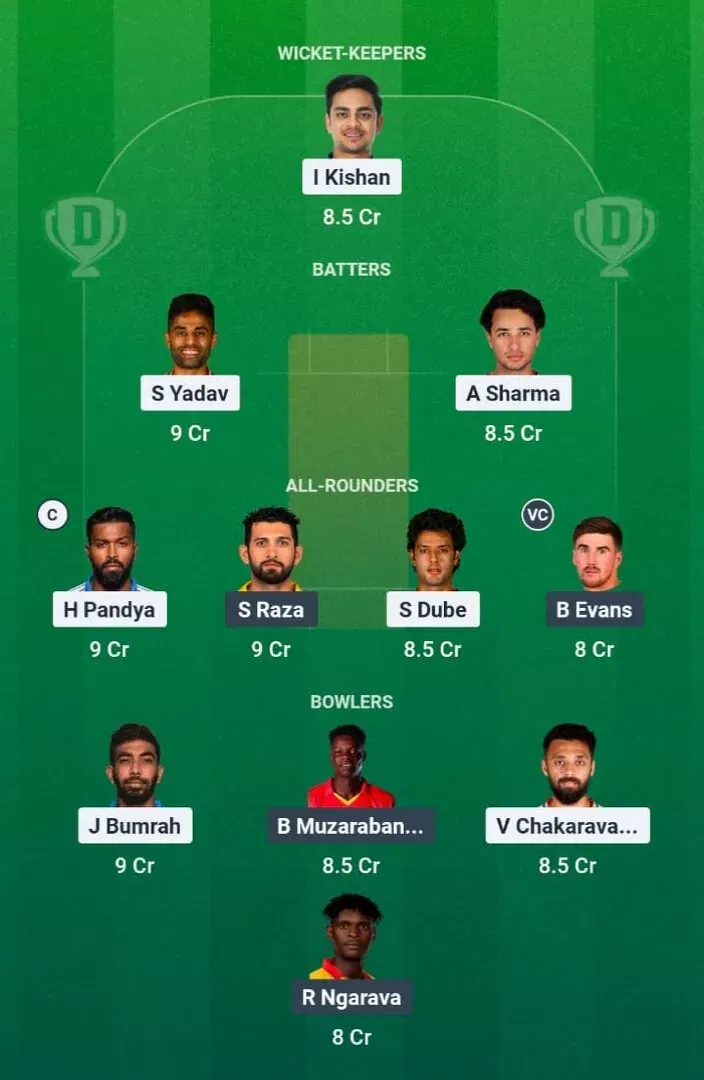 IND vs ZIM Dream11 Prediction, Dream11 Playing XI, Today Match 48, Super 8, ICC T20 World Cup 2026