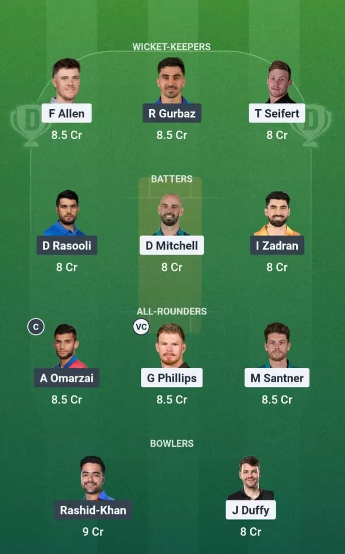 NZ vs AFG Dream11 Prediction, Dream11 Playing XI, Today Match 4, ICC T20 World Cup 2026