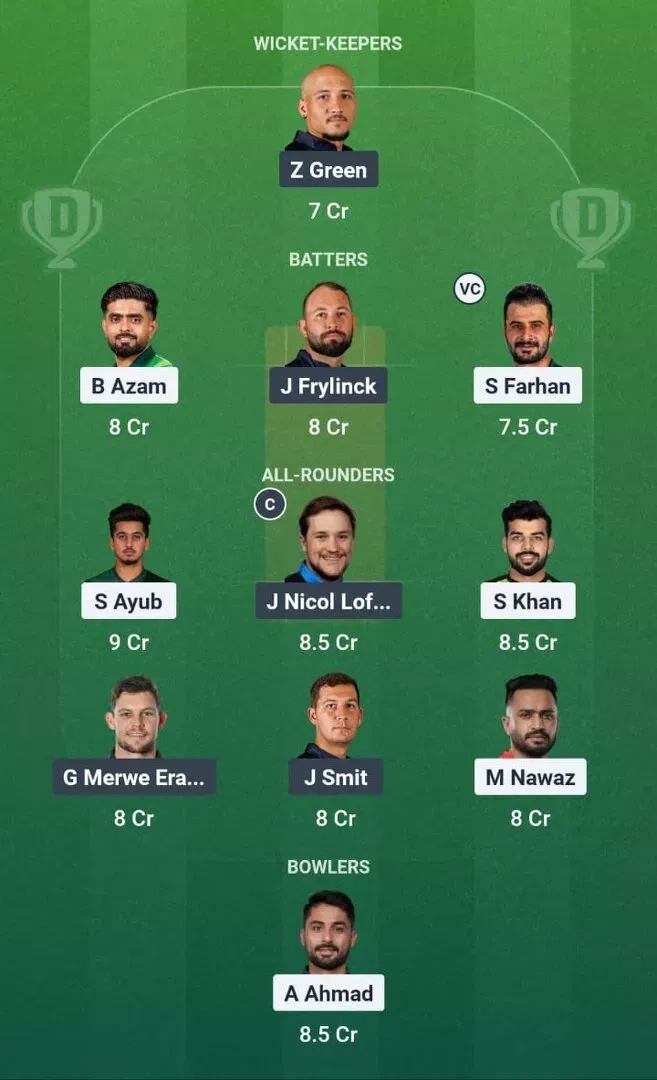 PAK vs NAM Dream11 Prediction, Dream11 Playing XI, Today Match 35, ICC T20 World Cup 2026