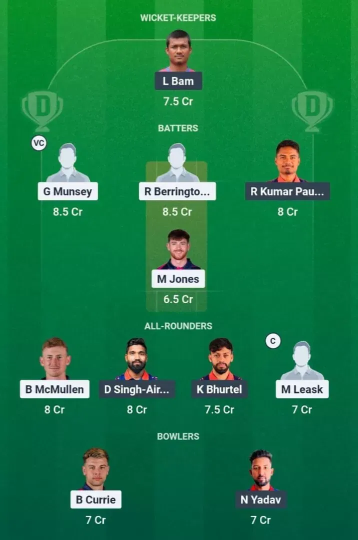 SCO vs NEP Dream11 Prediction, Dream11 Playing XI, Today Match 33, ICC T20 World Cup 2026