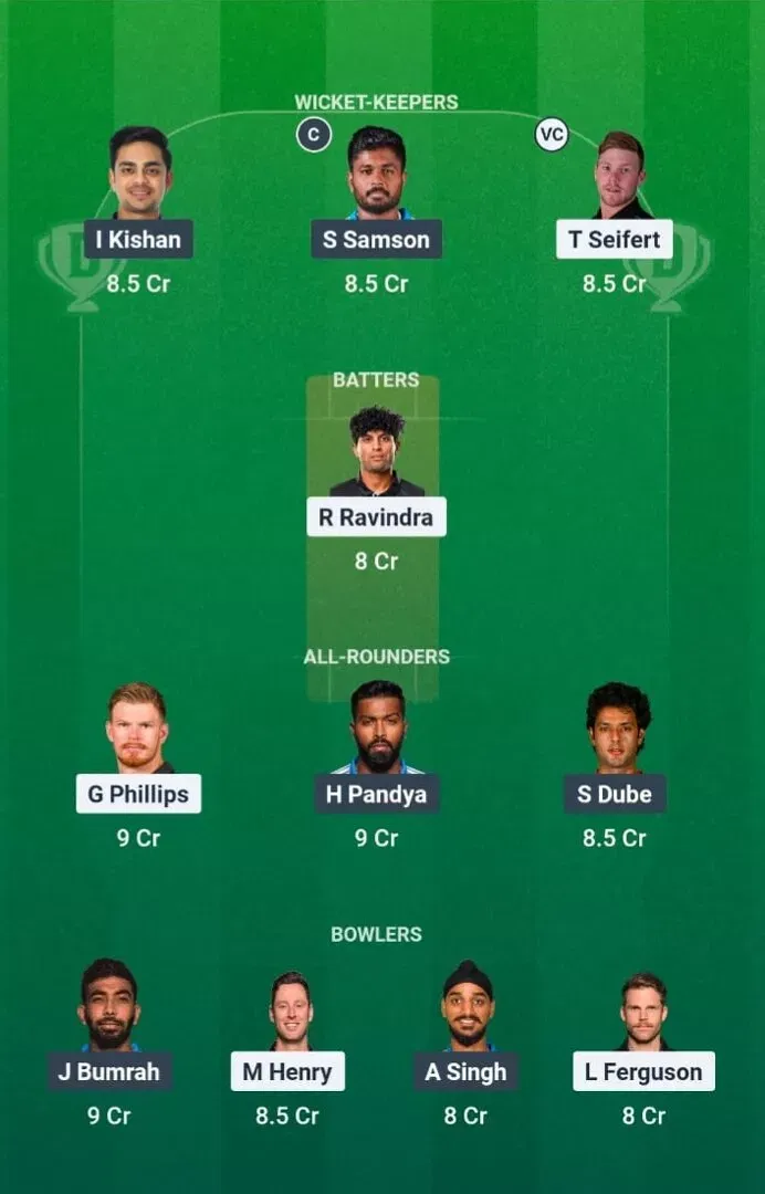 IND vs NZ Dream11 Prediction, Dream11 Playing XI, Today Match Final, ICC T20 World Cup 2026