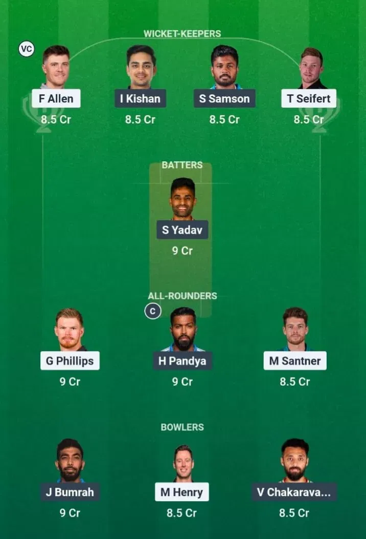 IND vs NZ Dream11 Prediction, Dream11 Playing XI, Today Match Final, ICC T20 World Cup 2026