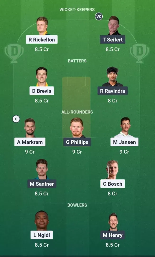 SA vs NZ Dream11 Prediction, Dream11 Playing XI, Today Match Semi-final 1, ICC T20 World Cup 2026