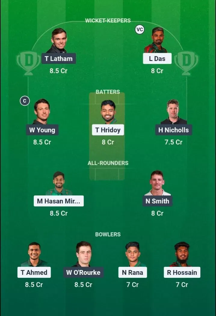 BAN vs NZ Dream11 Prediction, Dream11 Playing XI, Today Match 1st, Bangladesh vs New Zealand ODI series 2026