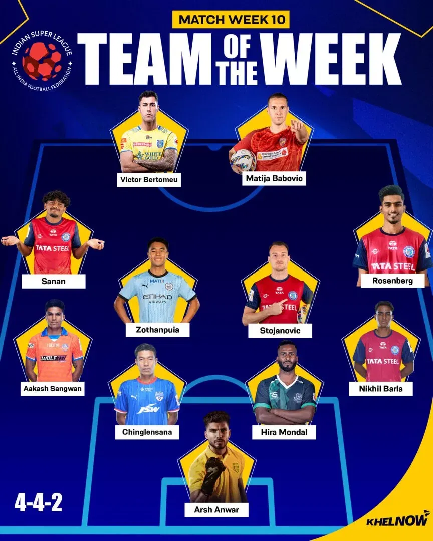 ISL 2025-26: Sanan, Babovic lead charge in Team of the Week for Matchweek 10
