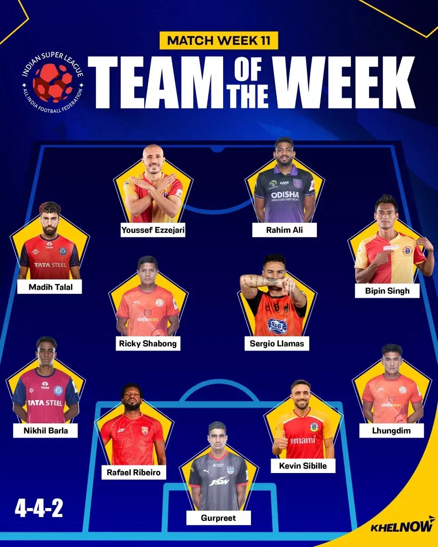 ISL 2025-26: Ezzejjari, Rahim Ali lead charge in Team of the Week for Matchweek 11