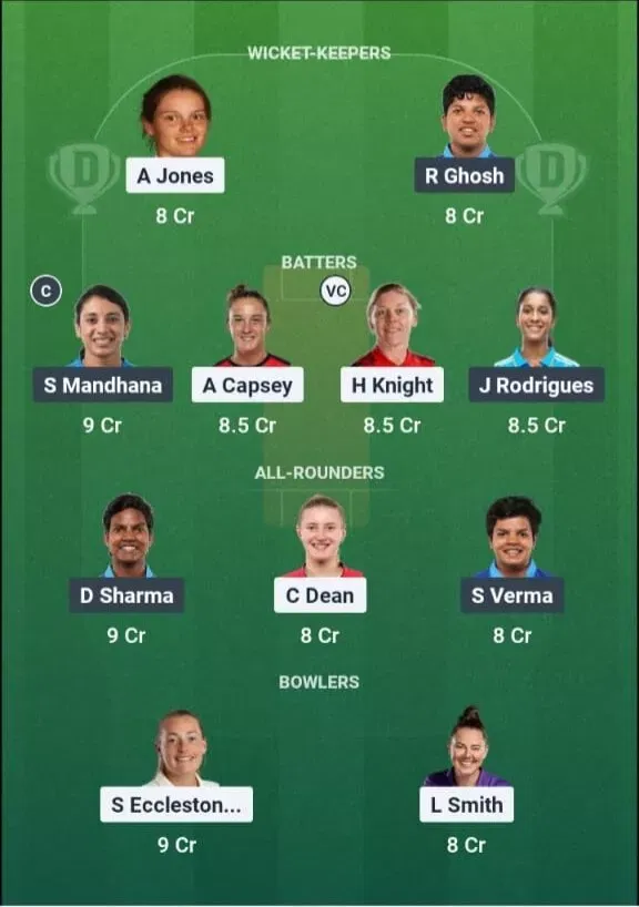 ENG-W vs IND-W Dream11 Prediction, Dream11 Playing XI, Today 1st T20I, India Women tour of England 2026