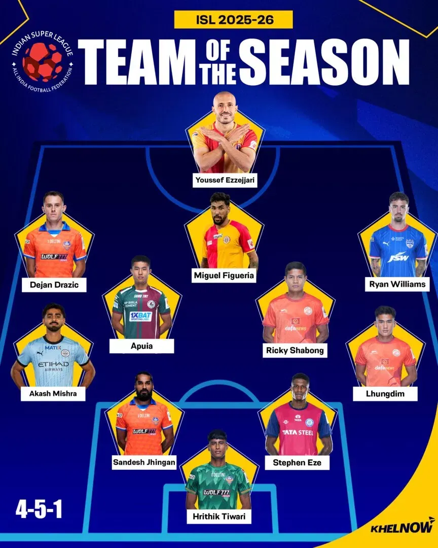 ISL 2025-26: מיגל פיגוארה, סנדש ג'ינגאן המוביל בקבוצת העונה של ISL