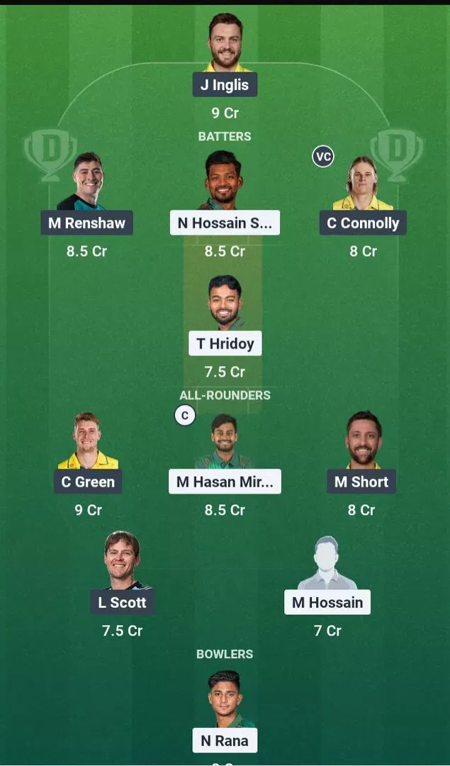 BAN vs AUS Dream11 Prediction, Dream11 Playing XI, Today Match 2nd, Bangladesh vs Australia ODI series 2026