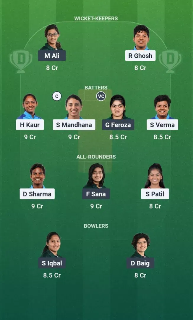 IND-W vs PAK-W Dream11 Prediction, Dream11 Playing XI, Today Match 6th, ICC Women’s T20 World Cup 2026