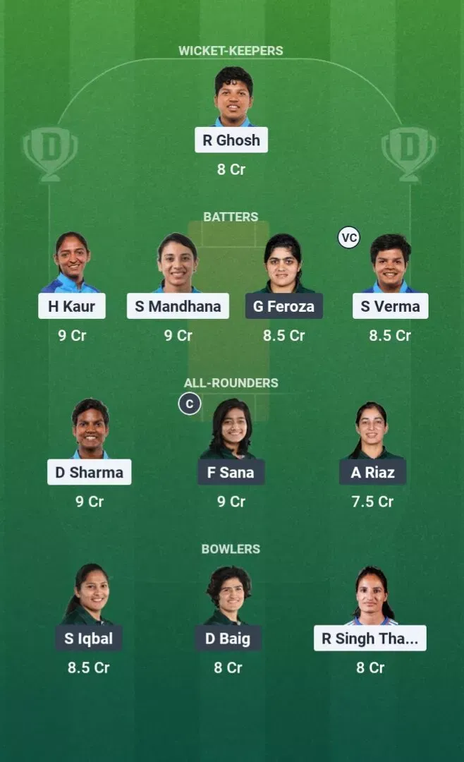 IND-W vs PAK-W Dream11 Prediction, Dream11 Playing XI, Today Match 6th, ICC Women’s T20 World Cup 2026