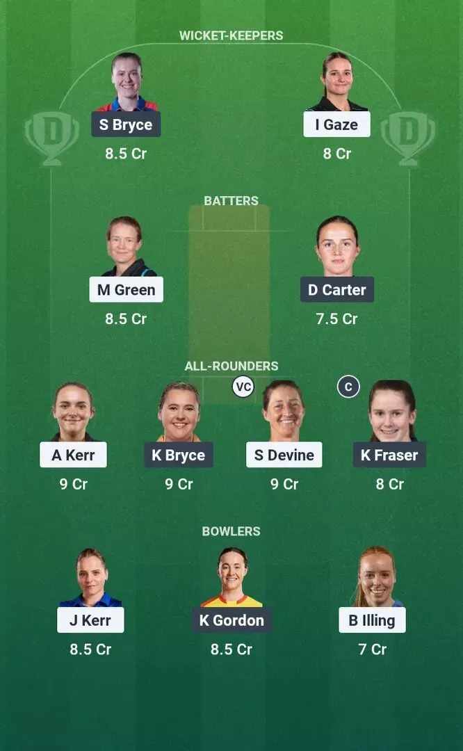NZ-W vs SCO-W Dream11 Prediction, Dream11 Playing XI, Today Match 19th, ICC Women’s T20 World Cup 2026