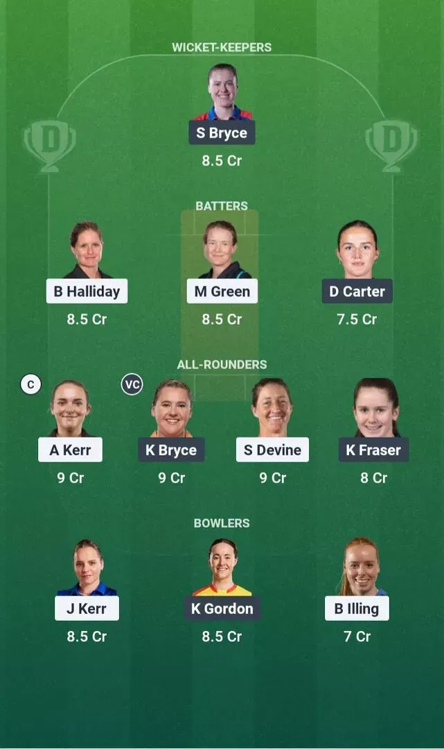NZ-W vs SCO-W Dream11 Prediction, Dream11 Playing XI, Today Match 19th, ICC Women’s T20 World Cup 2026