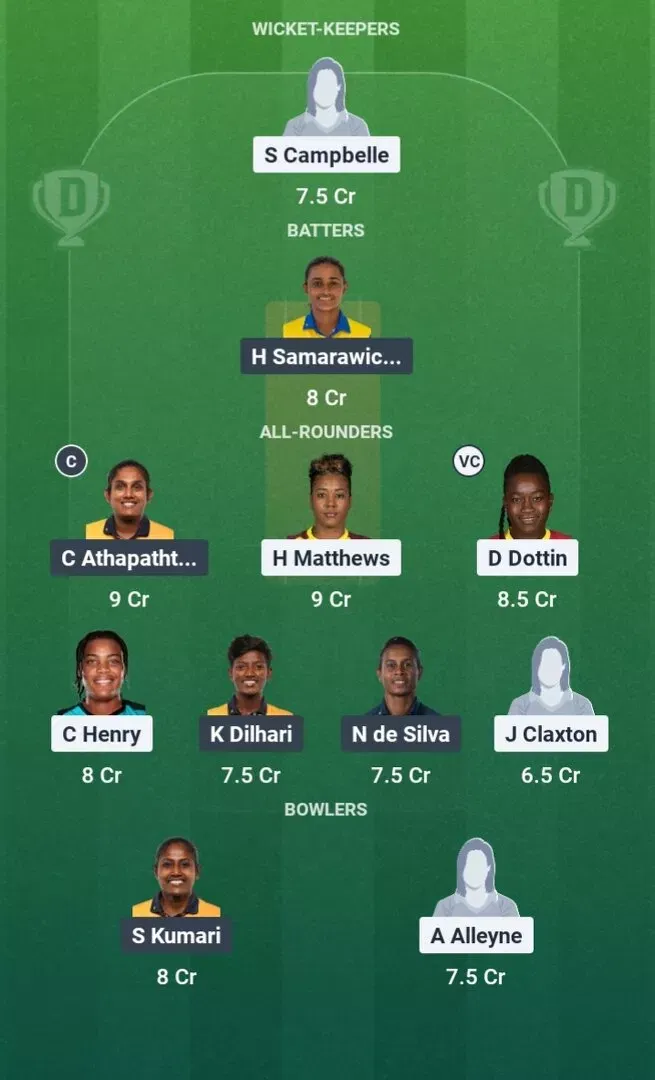 WI-W vs SL-W Dream11 Prediction, Dream11 Playing XI, Today Match 17th, ICC Women’s T20 World Cup 2026