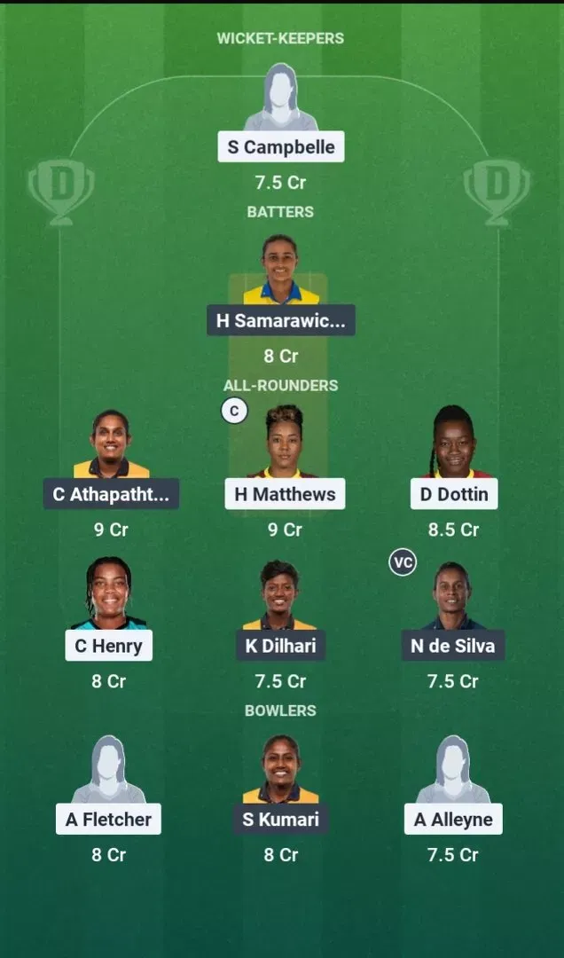 WI-W vs SL-W Dream11 Prediction, Dream11 Playing XI, Today Match 17th, ICC Women’s T20 World Cup 2026