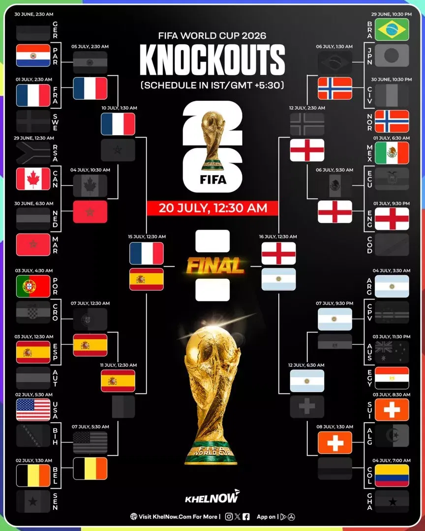 FIFA World Cup 2026 updated bracket after Argentina vs Switzerland quarter-final
