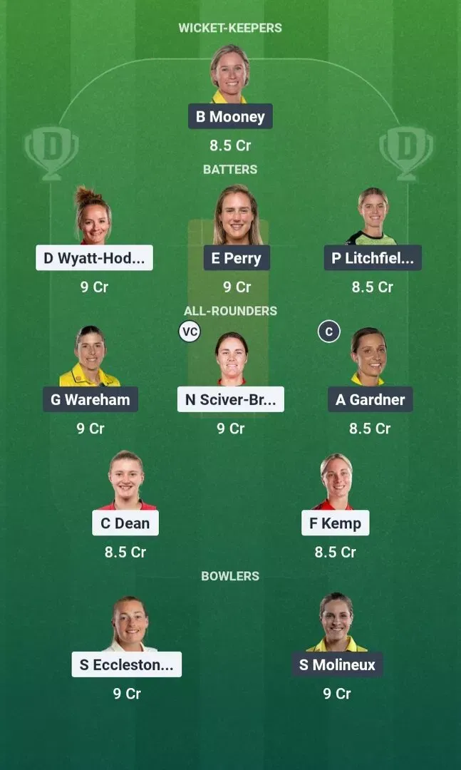 ENG-W vs AUS-W Dream11 Prediction, Dream11 Playing XI, Today Final, ICC Women’s T20 World Cup 2026