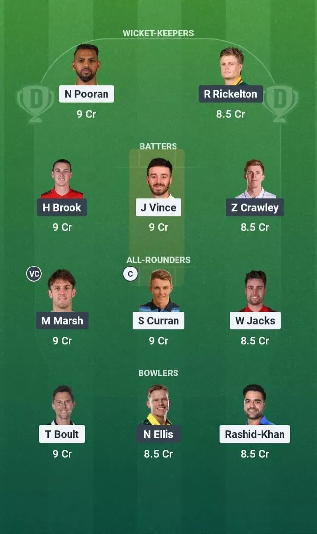 ML vs SUL Dream11 Prediction, Dream11 Playing XI, Today Match 3, The Hundred Men's 2026