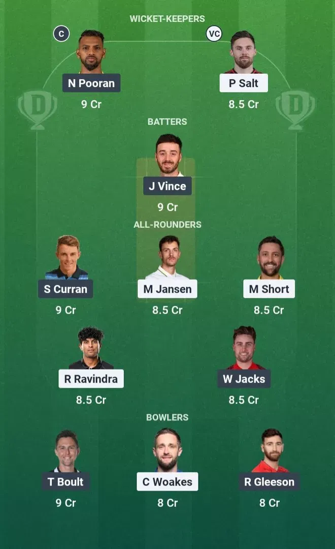 WEF vs ML Dream11 Prediction, Dream11 Playing XI, Today Match 6, The Hundred Men’s 2026