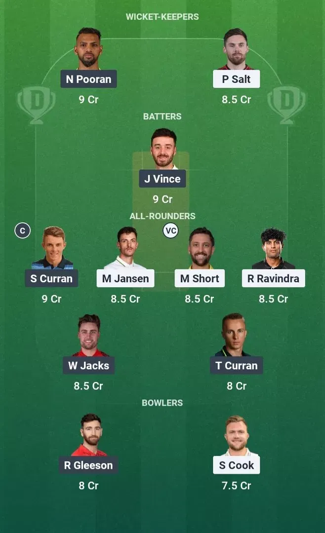 WEF vs ML Dream11 Prediction, Dream11 Playing XI, Today Match 6, The Hundred Men’s 2026
