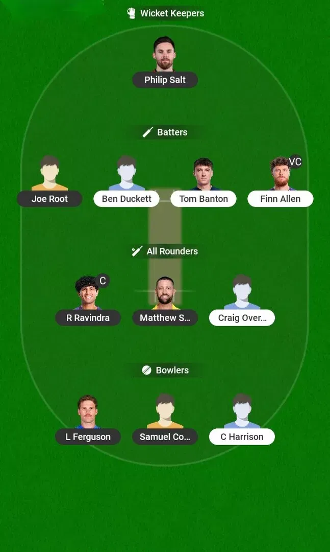WEF vs TRT Dream11 Prediction, Dream11 Playing XI, Today Match 11, The Hundred Men’s 2026