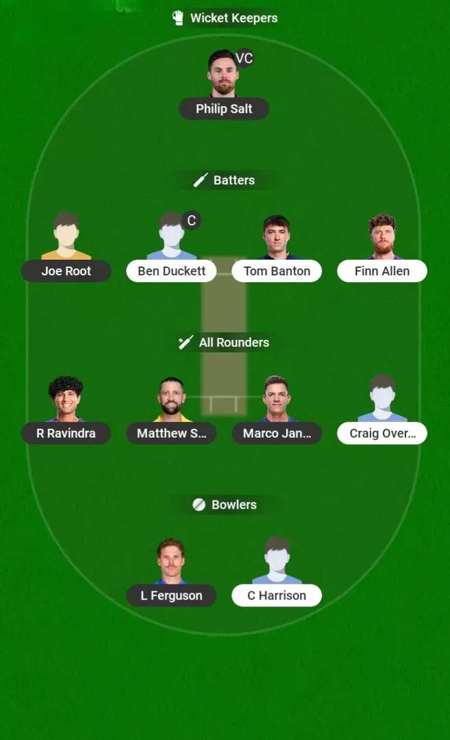 WEF vs TRT Dream11 Prediction, Dream11 Playing XI, Today Match 11, The Hundred Men’s 2026