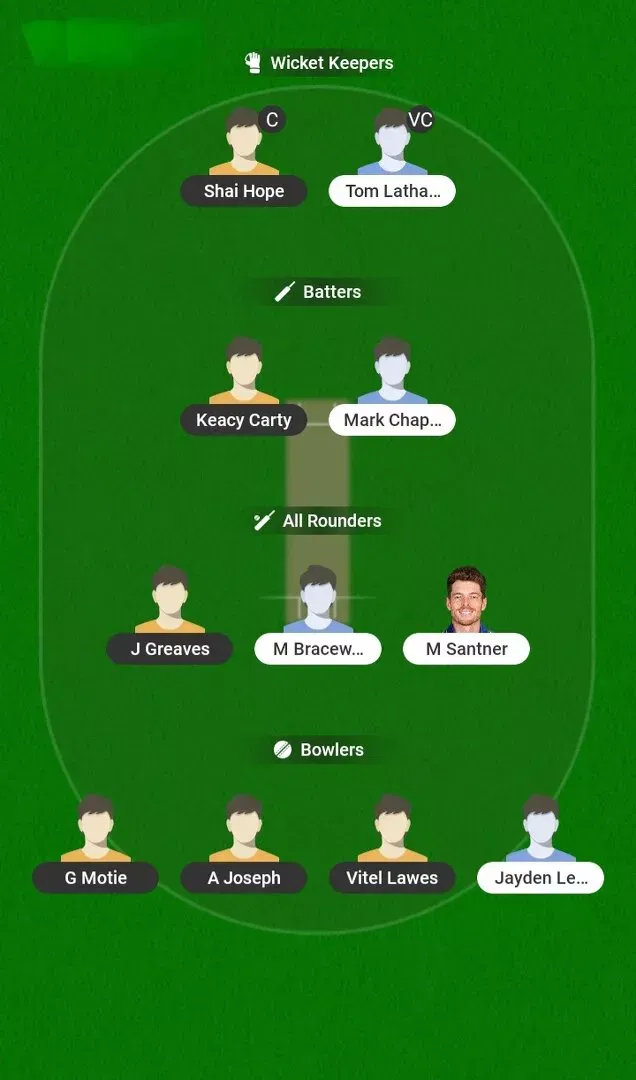 WI vs NZ Dream11 Prediction, Dream11 Playing XI, Today Match 5, West Indies vs New Zealand ODI Series 2026