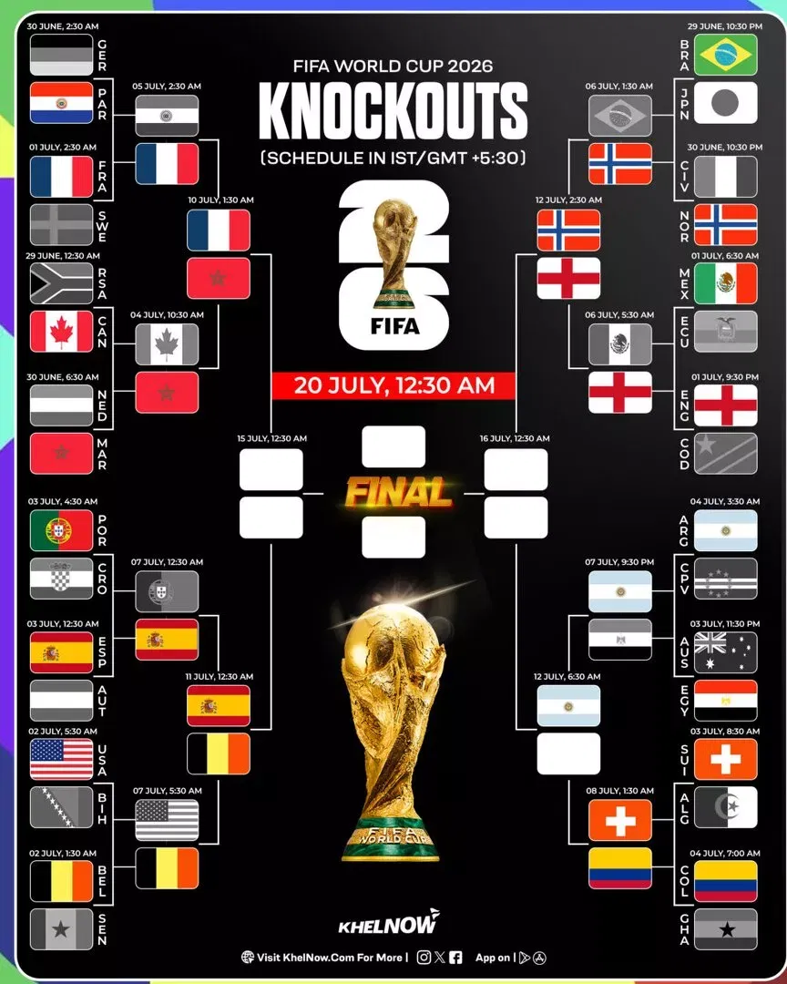 FIFA World Cup 2026 updated bracket after Argentina vs Egypt in Round of 16