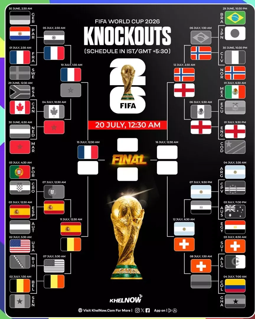 FIFA World Cup 2026 updated bracket after France vs Morocco quarter-final