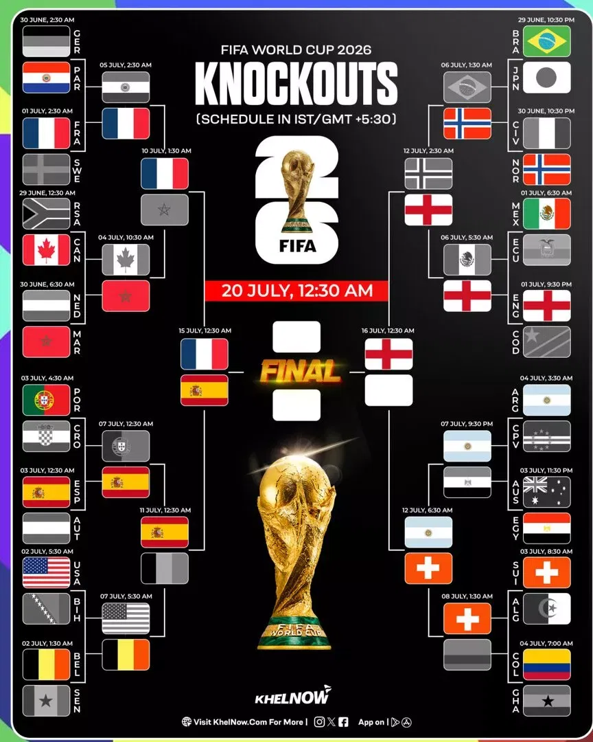 FIFA World Cup 2026 updated bracket after Norway vs England quarter-final