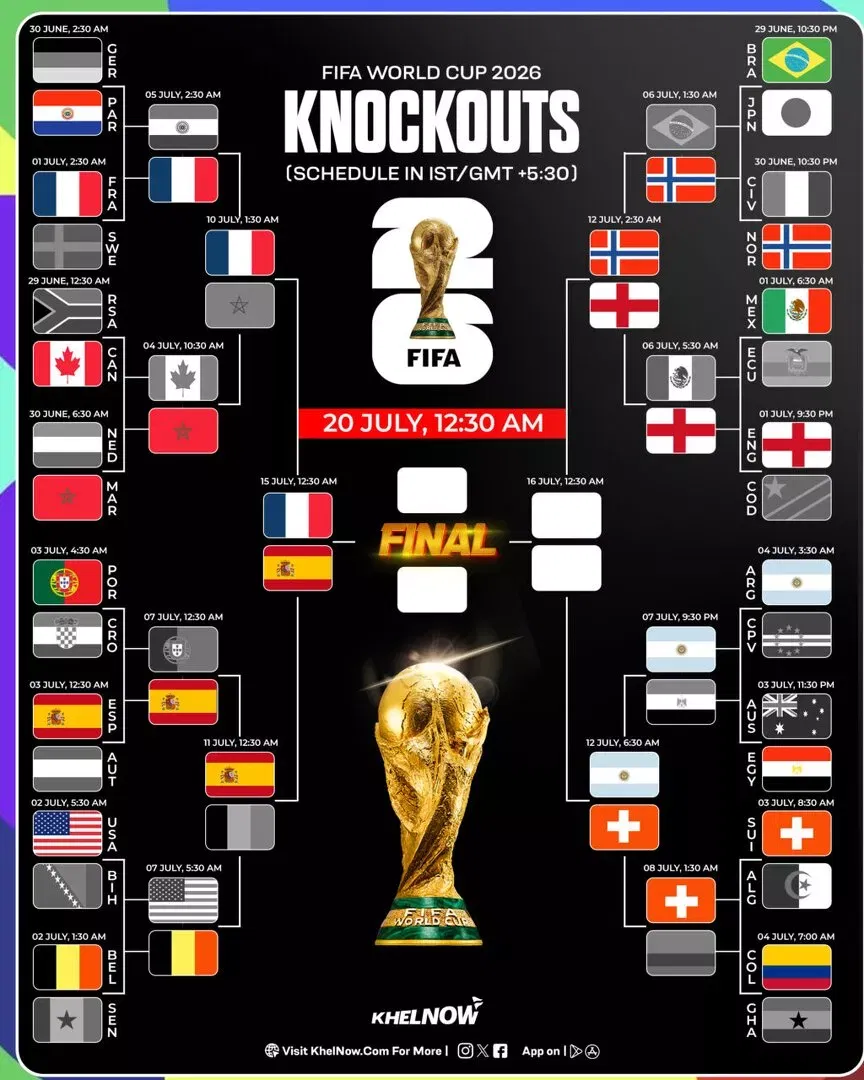 FIFA World Cup 2026 updated bracket after Spain vs Belgium quarter-final