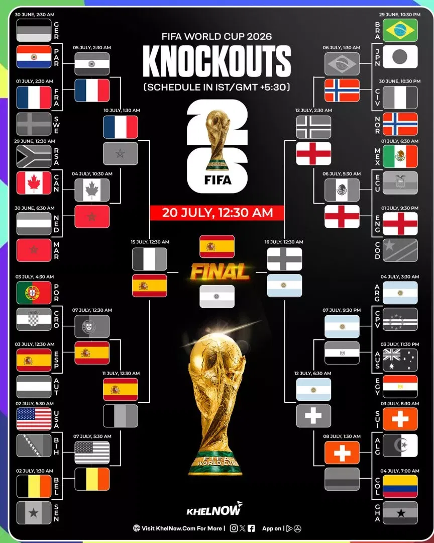 FIFA World Cup 2026 final bracket after Spain vs Argentina