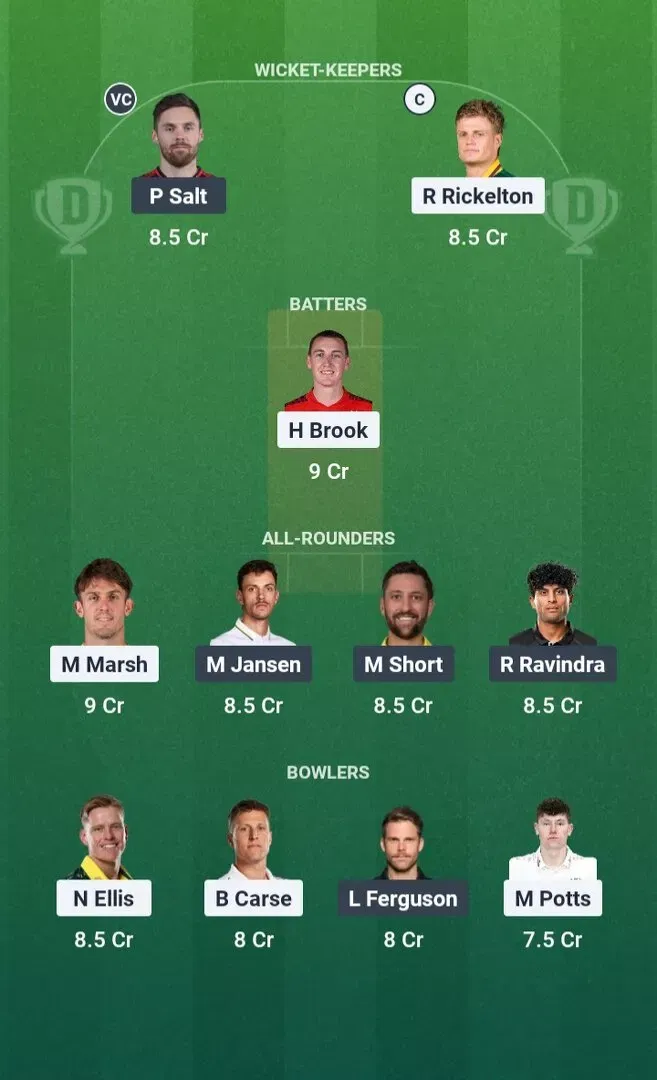 SUL vs WEF Dream11 Prediction, Dream11 Playing XI, Today Match 27, The Hundred Men's 2026