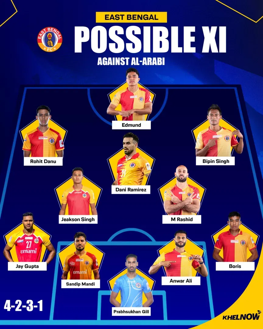 How can East Bengal FC line up against Al-Arabi SC in AFC Champions League Two Preliminary Stage?