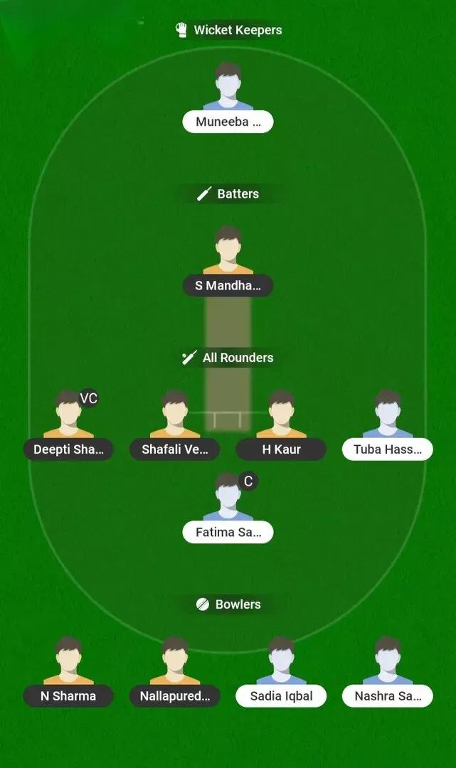 IND-W vs PAK-W Dream11 Prediction, Dream11 Playing XI, Today Match 9, Women's Asia Cup 2026