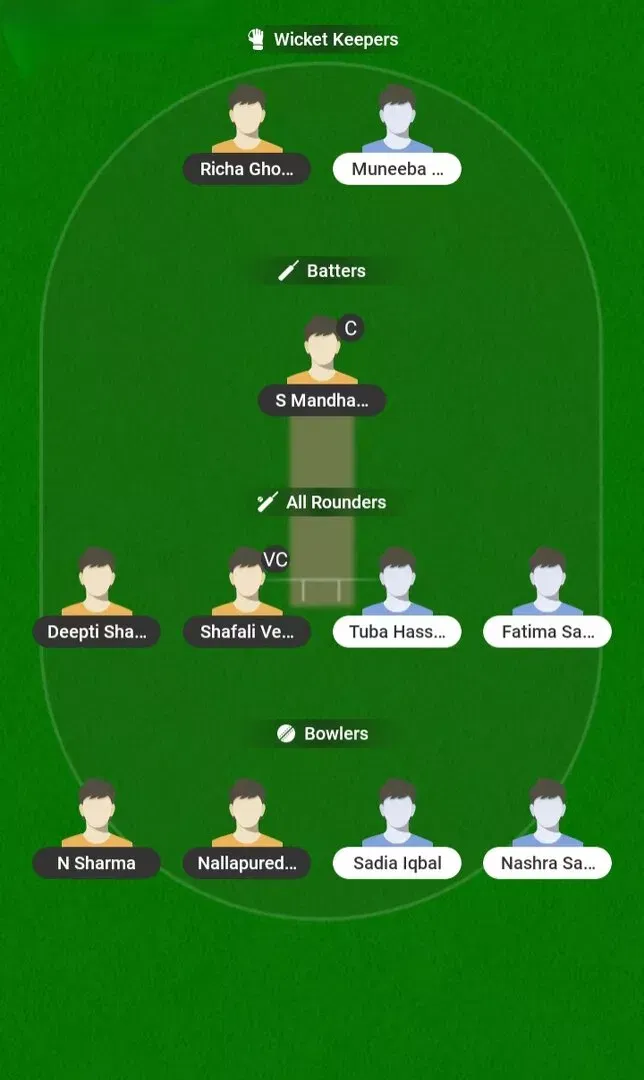 IND-W vs PAK-W Dream11 Prediction, Dream11 Playing XI, Today Match 9, Women's Asia Cup 2026