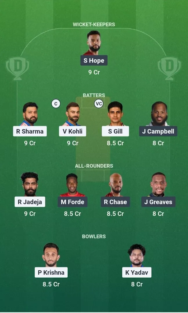 IND vs WI Dream11 Prediction, Dream11 Playing XI, Today Match 2nd, India vs West Indies ODI Series 2026