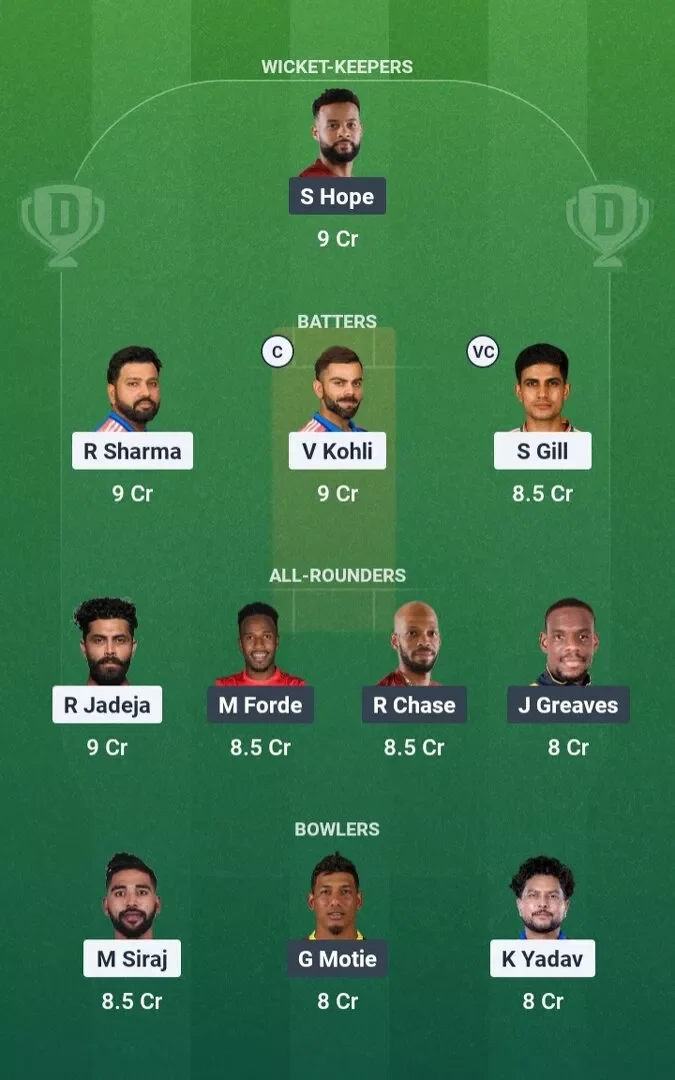 IND vs WI Dream11 Prediction, Dream11 Playing XI, Today Match 1st, India vs West Indies ODI Series 2026