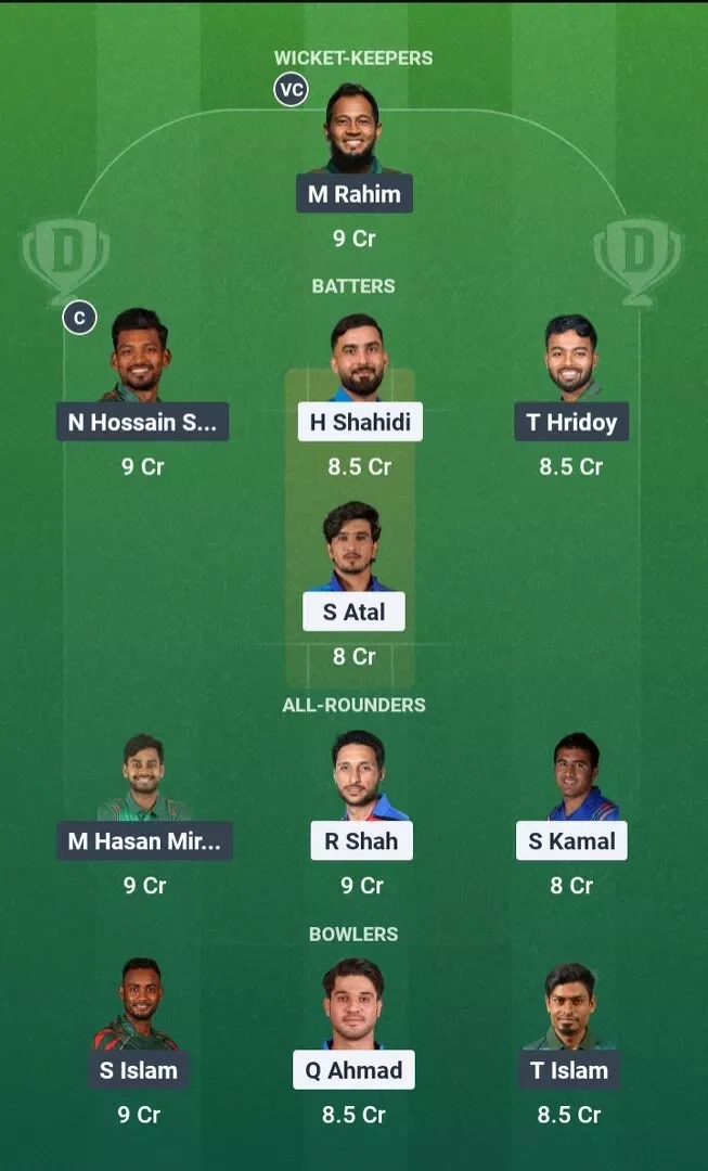 AFG vs BAN Dream11 Prediction, Dream11 Playing XI, Today One-Off Test, Afghanistan vs Bangladesh Series 2026