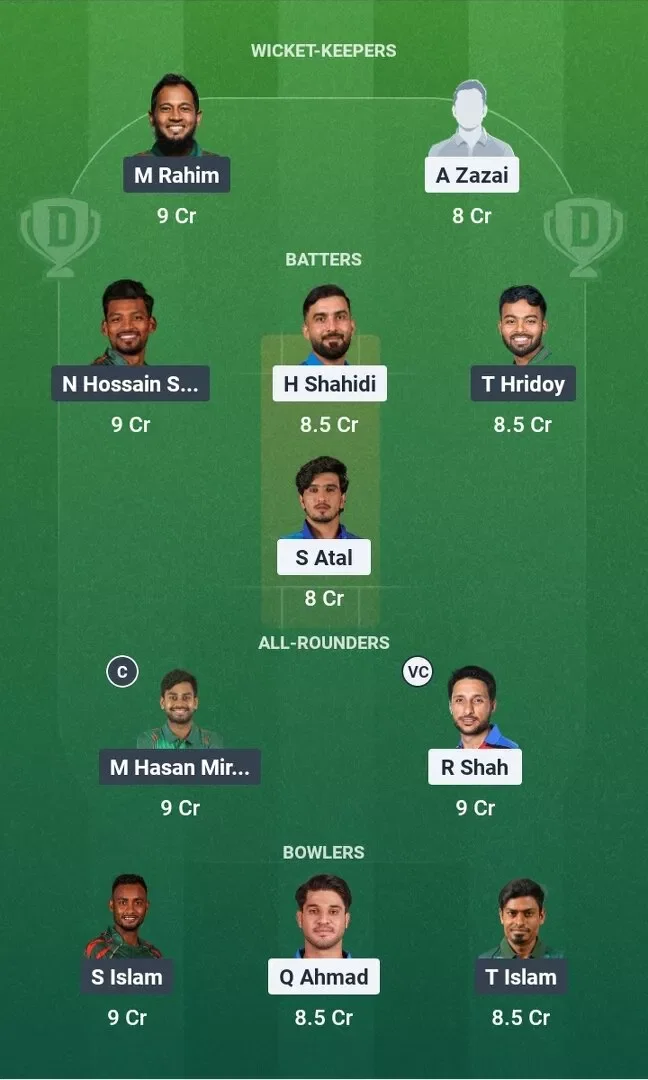 AFG vs BAN Dream11 Prediction, Dream11 Playing XI, Today One-Off Test, Afghanistan vs Bangladesh Series 2026