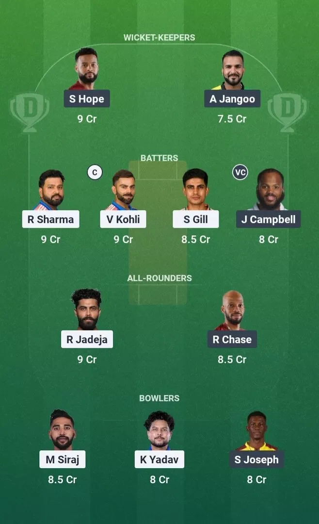 IND vs WI Dream11 Prediction, Dream11 Playing XI, Today Match 3rd, India vs West Indies ODI Series 2026